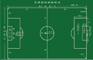 足球3分制(足球三分是几球)
