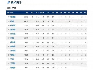 中国vs克罗地亚男篮(中国vs克罗地亚男篮录像回放)