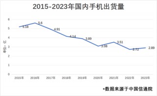 2024上半年手机行业总结：一个词“AI”