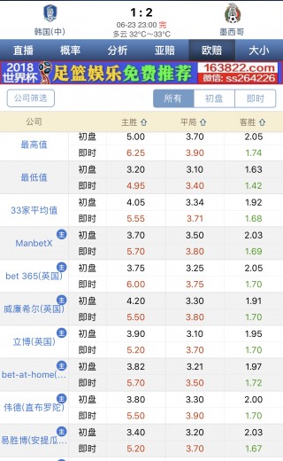 足球如何看盘口(足球如何看盘口预测进球)