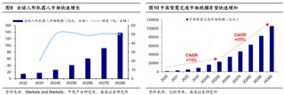 海通策略：如何找春季行情中领涨行业？