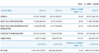 国泰君安去年营收净利双增长，机构及交易业务收入增逾43%