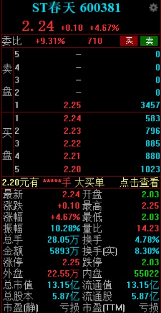 ST板块探底拉升 ST春天上演地天板