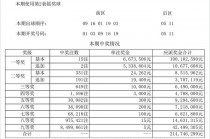 体彩足球开奖结果(体彩足球开奖结果比分)