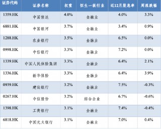 华安基金：盈利增速稳健，港股红利配置价值突显