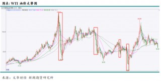 新湖能源（原油）专题：回顾历史，本轮油价下跌仍有较大空间