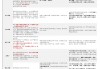 国泰海通宏观2025年4月政治局会议点评：加快节奏，备足预案