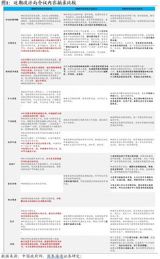 国泰海通宏观2025年4月政治局会议点评：加快节奏，备足预案