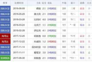 俄罗斯世界杯战绩表(俄罗斯世界杯比赛记录)