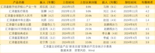汇添富基金的"新手文化"与"业绩失速"！