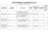 武邑县农村信用联社被罚72.5万元：未按规定履行客户身份识别义务等