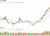 快讯：恒指低开0.77% 科指跌1.07% 欧科云链跌超9%