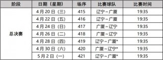 cba季后赛赛程安排2020(cba季后赛赛程安排表2324)