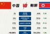 北韩vs中国(中韩对抗赛北枫)