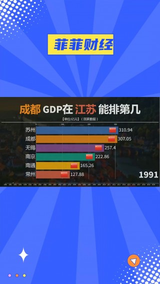 成都vs苏州(成都vs苏州gdp)
