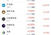 周二热门中概股涨跌不一 阿里巴巴涨0.86%，台积电跌2.34%
