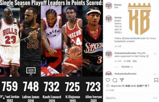 nba季后赛总得分排行榜(nba季后赛总得分排行榜最新)