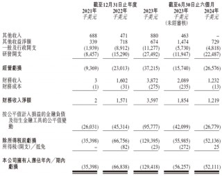 眼科生物科技公司「拨康视云」，递交招股书，拟香港上市，瑞银、建银、华泰联席保荐