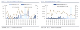 中国银河策略：政策驱动消费板块修复加速