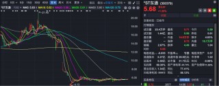 300379 董事长被证监会立案！此前该公司已被调查