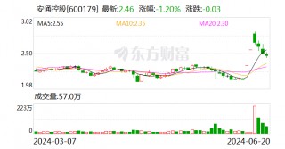 安通控股：重大资产重组将推动公司外贸运输规模显著提升