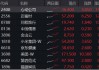 全线爆发，港股重启主升浪！港股互联网ETF（513770）涨逾3%，站上10日线！机构：调整压力已释放