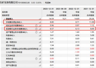 五矿证券董事长常伟被免去五矿资本党委委员背后：被巡视组查出是“裸官”？！