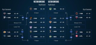 2022nba季后赛(2022nba季后赛晋级表)