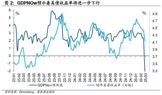 美国“滞胀”？美债只能先排除“再通胀”