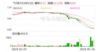 *ST保力：收到股票终止上市决定