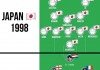 日本vs蒙古足球比分(日本vs蒙古足球比分结果)