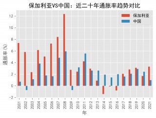 保加利亚vs瑞典预测(保加利亚vs瑞士历史交锋)
