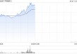 中航科工持续上涨逾9% 全球防务预算增长或为公司提供发展机遇