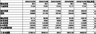 中加基金配置周报|国内10月经济数据企稳，美联储释放鹰派信号