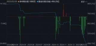 基民傻眼了！刚有点行情，机构就玩高抛，2月逾千亿资金借道ETF落袋为安，但这些题材正被疯狂扫货