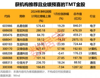 燃爆！中国资产强势上扬，大数据深挖“红包行情”，两大主线揭秘2月金股