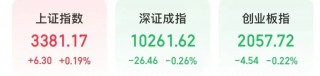 大金融异动！三只银行股，又创新高