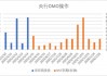 中加基金配置周报｜国内生育补贴加码，美国衰退交易延续