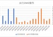 中加基金配置周报｜国内生育补贴加码，美国衰退交易延续