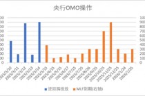 中加基金配置周报｜国内生育补贴加码，美国衰退交易延续