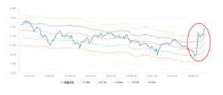 源达研究报告：非银金融行业三季报业绩亮眼，未来可期