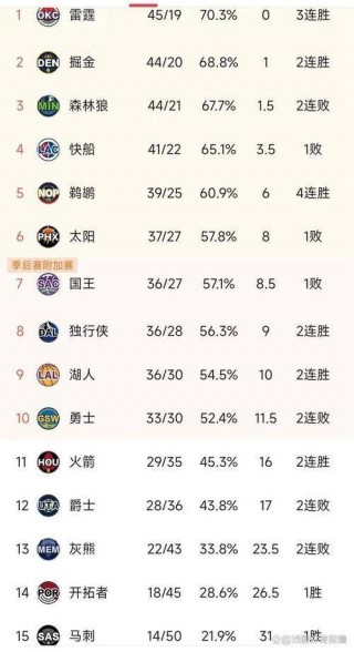 奇才vs雷霆预测(奇才116比98雷霆)
