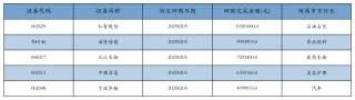 资金流向周报丨东方财富、中兴通讯、中芯国际上周获融资资金买入排名前三，东方财富获买入超73亿元
