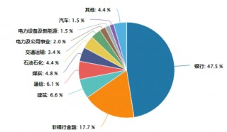 煤炭银行双轮驱动，政策暖风频吹！高股息资产逆市吸金，价值ETF（510030）日线三连阳！