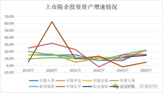 投资资产规模首破20万亿！角色转变险资“松绑”步伐加快 上市险企投资房地产占比锐减债券投资大增