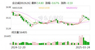 金达威：公司旗下Doctor's Best多特倍斯品牌的保健品有深海鱼油软胶囊产品在售