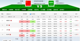 日本vs沙特分析(日本vs沙特分析报告)