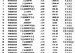 最不受欢迎ETF：3月17日中证500ETF遭净赎回17亿元，中证1000ETF遭净赎回15亿元