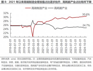 民生策略：全球资本市场的核心议题已经转变