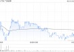 广发证券完成发行50亿元短期公司债券